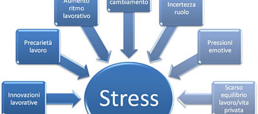 La campagna europea 2014-2015: Insieme per la prevenzione e la gestione dello stress lavoro-correlato